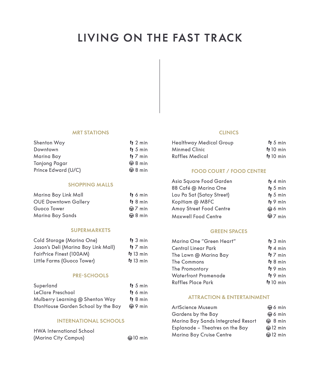 Neighbourhood Amenities